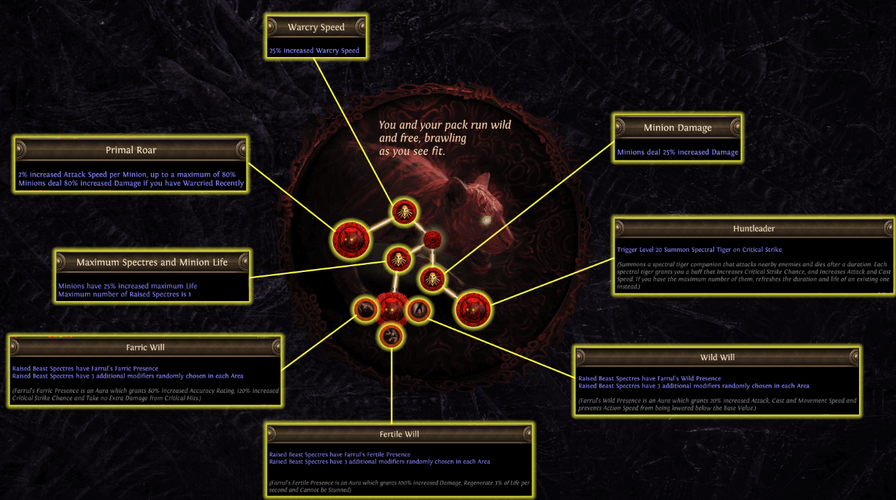 poe Farrul Bloodline ascendancy class passive